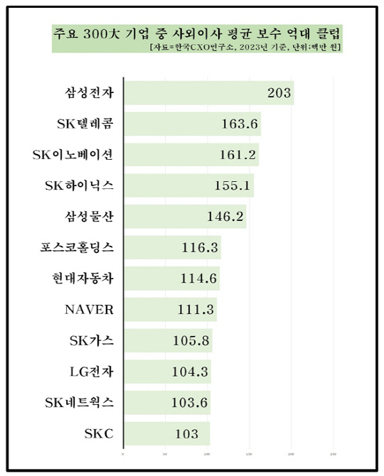 한국CXO연구소 제공